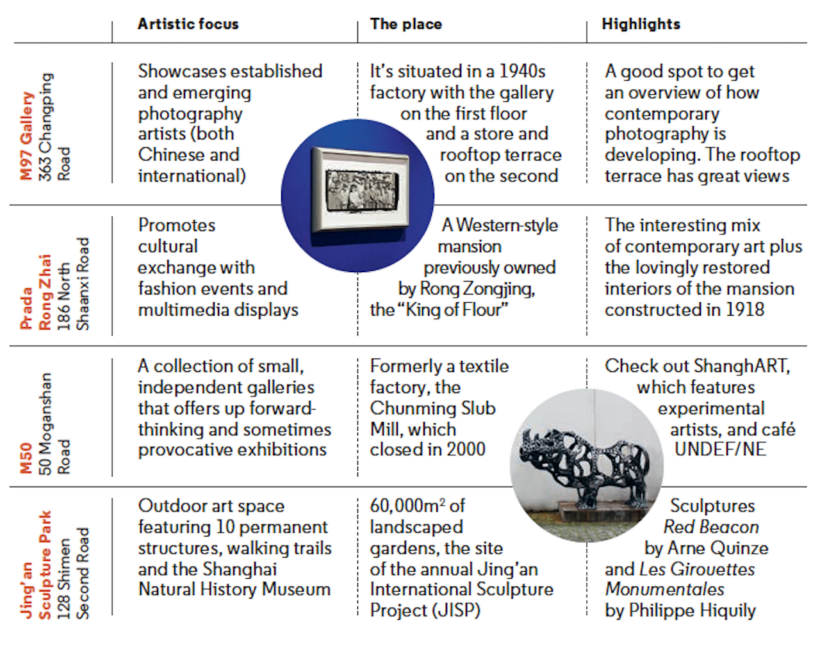 Galleries to visit jing'an silverkris
