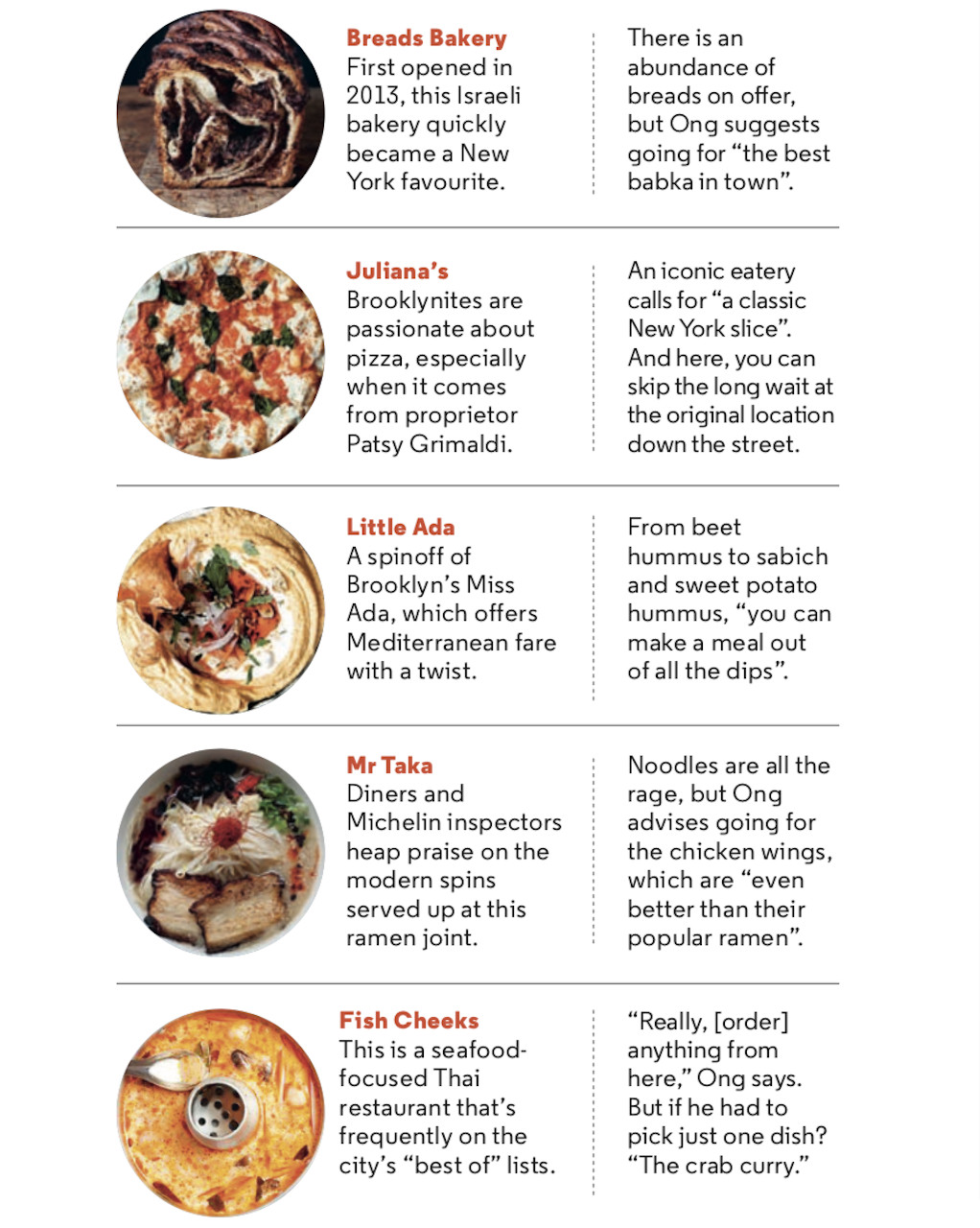 Time Out Market Dumbo neighbourhood spotlight